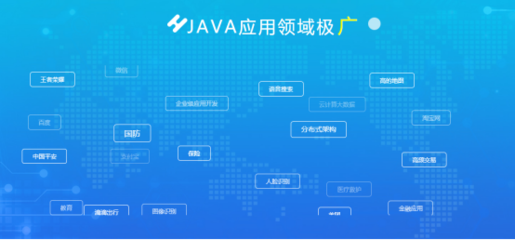 Java是否過時？新技術(shù)的興起與Java的韌性