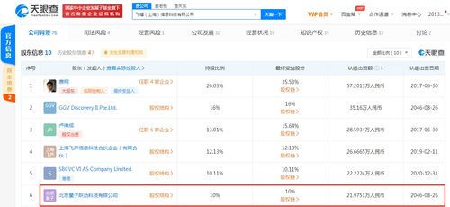 字節(jié)跳動(dòng)關(guān)聯(lián)公司入股飛榴科技，加速布局服裝供應(yīng)鏈與軟硬件技術(shù)開發(fā)領(lǐng)域