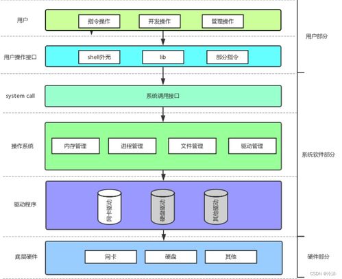 計(jì)算機(jī)軟硬件體系結(jié)構(gòu)